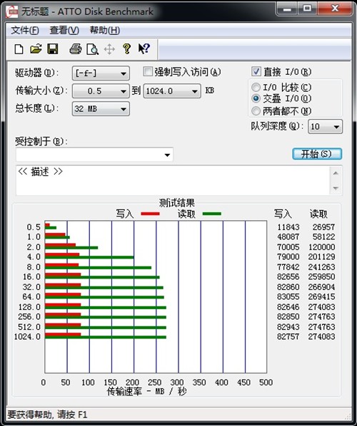 SandForce vs Intel 谁是最强民用SSD 