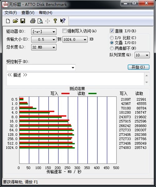 SandForce vs Intel 谁是最强民用SSD 