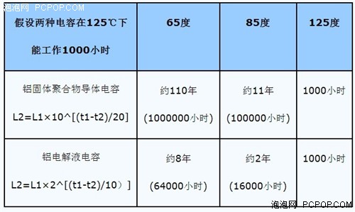 供电散热也很重要！实测黑磁电感效能 