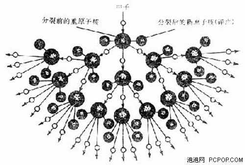 都是物理学家!NV四代GPU架构代号解读 