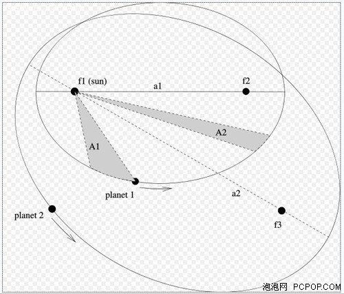 都是物理学家!NV四代GPU架构代号解读 