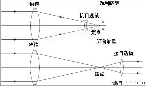 都是物理学家!NV四代GPU架构代号解读 