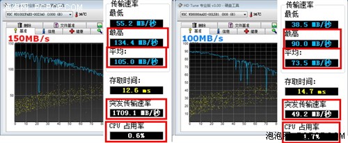 MOA冠军板！微星旗舰X58主板功能详解 