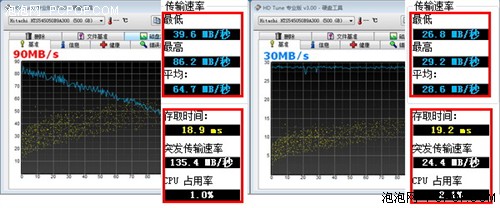 MOA冠军板！微星旗舰X58主板功能详解 