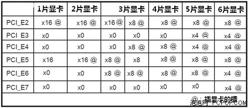 MOA冠军板！微星旗舰X58主板功能详解 