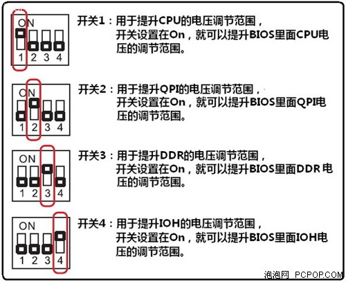 MOA冠军板！微星旗舰X58主板功能详解 