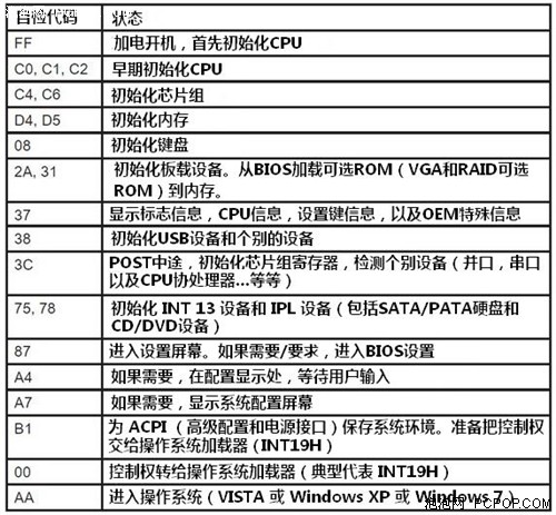 MOA冠军板！微星旗舰X58主板功能详解 