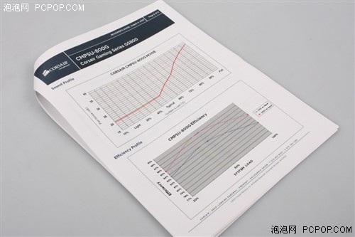 海盗船GS800测试 