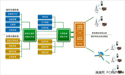 多源信息融合趋势！睛彩导航优势分析 