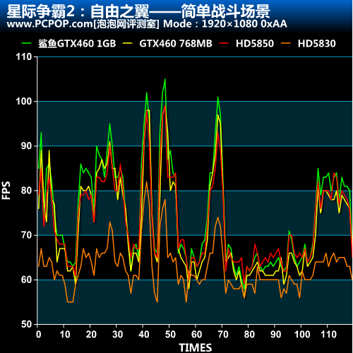 星际争霸2 