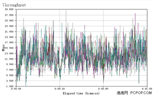 今年国庆折腾墙，打造顺畅的无线网络 