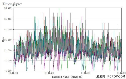 今年国庆折腾墙，打造顺畅的无线网络 