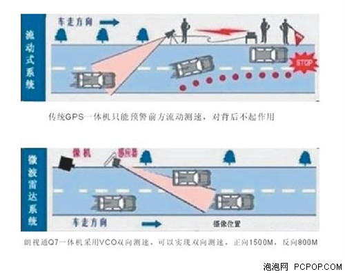 7吋超薄测速一体机!朗视通Q7详细评测 