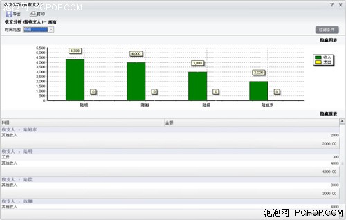 家庭理财怕麻烦？巧用91理财全面接管 