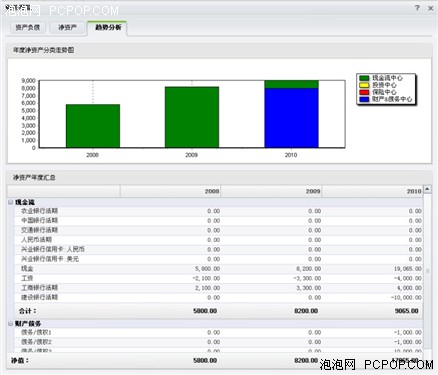 家庭理财怕麻烦？巧用91理财全面接管 