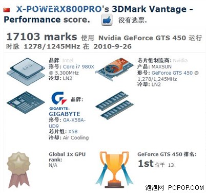 ¼!GTS450ްԽ899 