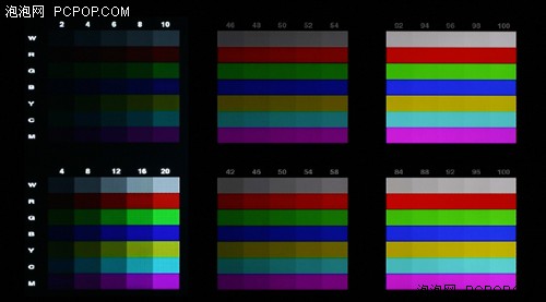 高镜界!索尼最新高端3D电视NX810评测 