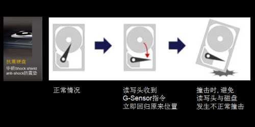 华硕B43J评测 安全商务高性能 