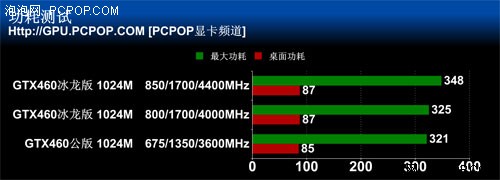 豪华散热极限高频!映众460冰龙版测试 