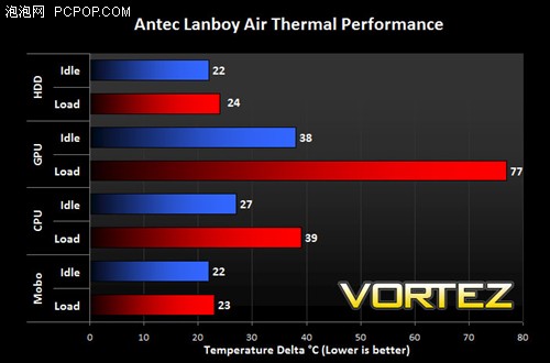 挑战机箱设计极限！Antec Lanboy Air 