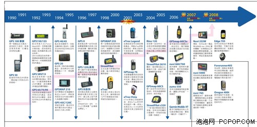 占有率第一!Garmin(佳明)树行业新标杆 