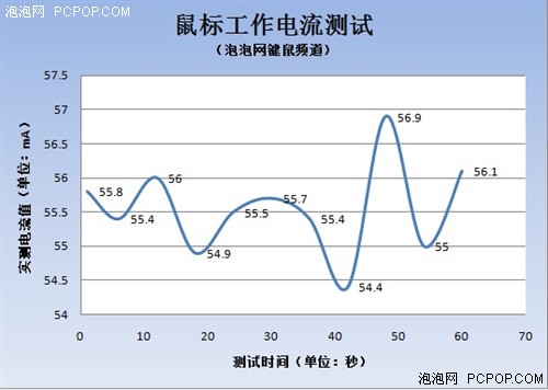 罗技G700无线鼠标拆解测试 