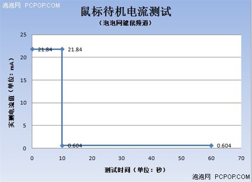 罗技G700无线鼠标拆解测试 