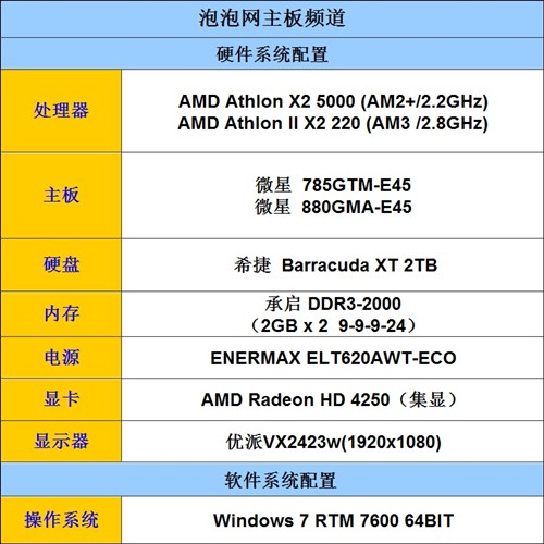 傻子才买5000+ 880G加开四核神U实测! 