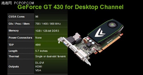GT430情何以堪！599元HD5750独霸低端 