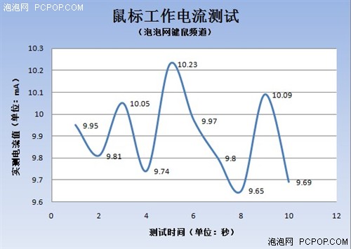 无线游戏新装备!双飞燕G1000套装评测 