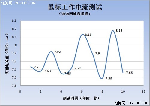 无线游戏新装备!双飞燕G1000套装评测 