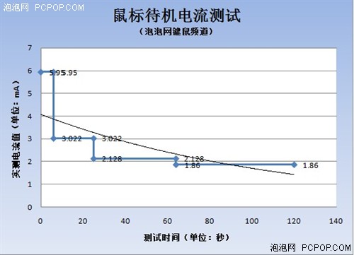 无线游戏新装备!双飞燕G1000套装评测 