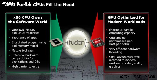 AMD首次展示Fusion和第二代DX11 GPU! 