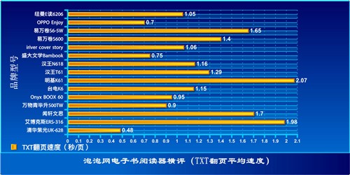 泡泡网2010年度电子书横评:[数据篇]_艾利和(I