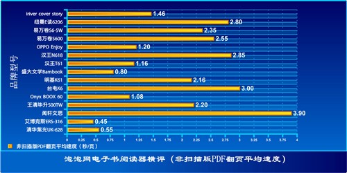 泡泡网2010年度电子书横评:[数据篇]_艾利和(I