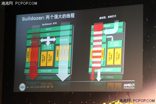 AMD创新技术大会召开!六大看点全展示 