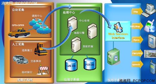 深度解析Garmin(佳明)的实时交通功能 