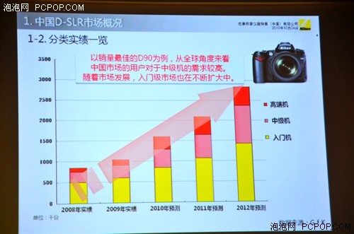 中端单反一猛将 尼康D7000发布会试用 