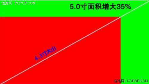 品质决定价格！独家解析低价GPS内幕 