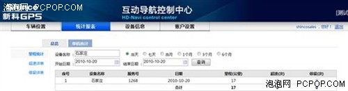 TMC新体验！新科GPS互动导航控制中心 