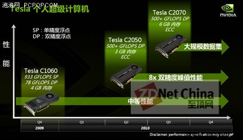 超级计算的未来属于GPU！ 