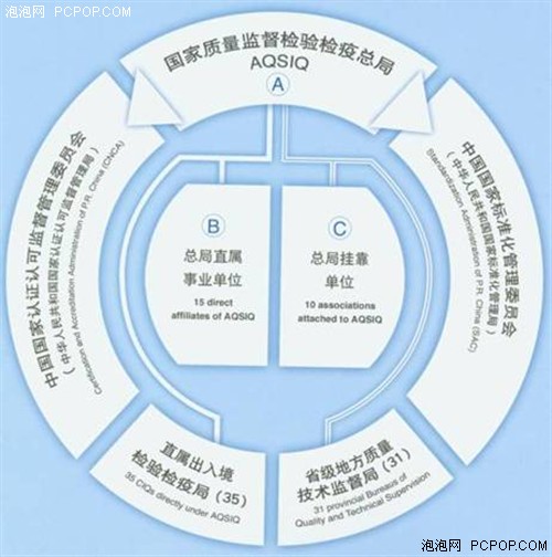 中恒GPS全系列产品通过国家质量检测 