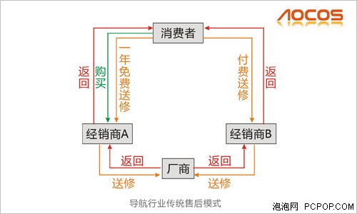 震惊行业新联保模式！奥可视