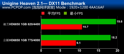 性能全面升级！迪兰艰难的决定 