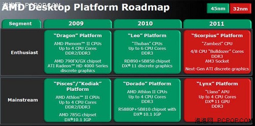 AMD首批Fusion芯 图形性能领先英特尔 