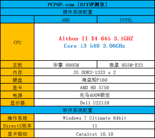 多核心与超线程之争 速龙2 vs 酷睿i3 