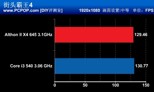 多核心与超线程之争 速龙2 vs 酷睿i3 