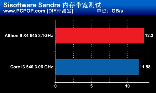 多核心与超线程之争 速龙2 vs 酷睿i3 