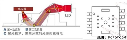 新贵自由豹220无线鼠标评测 