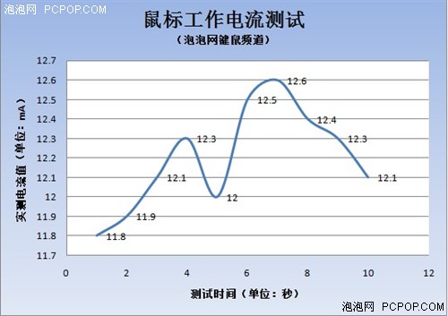 新贵自由豹220无线鼠标评测 